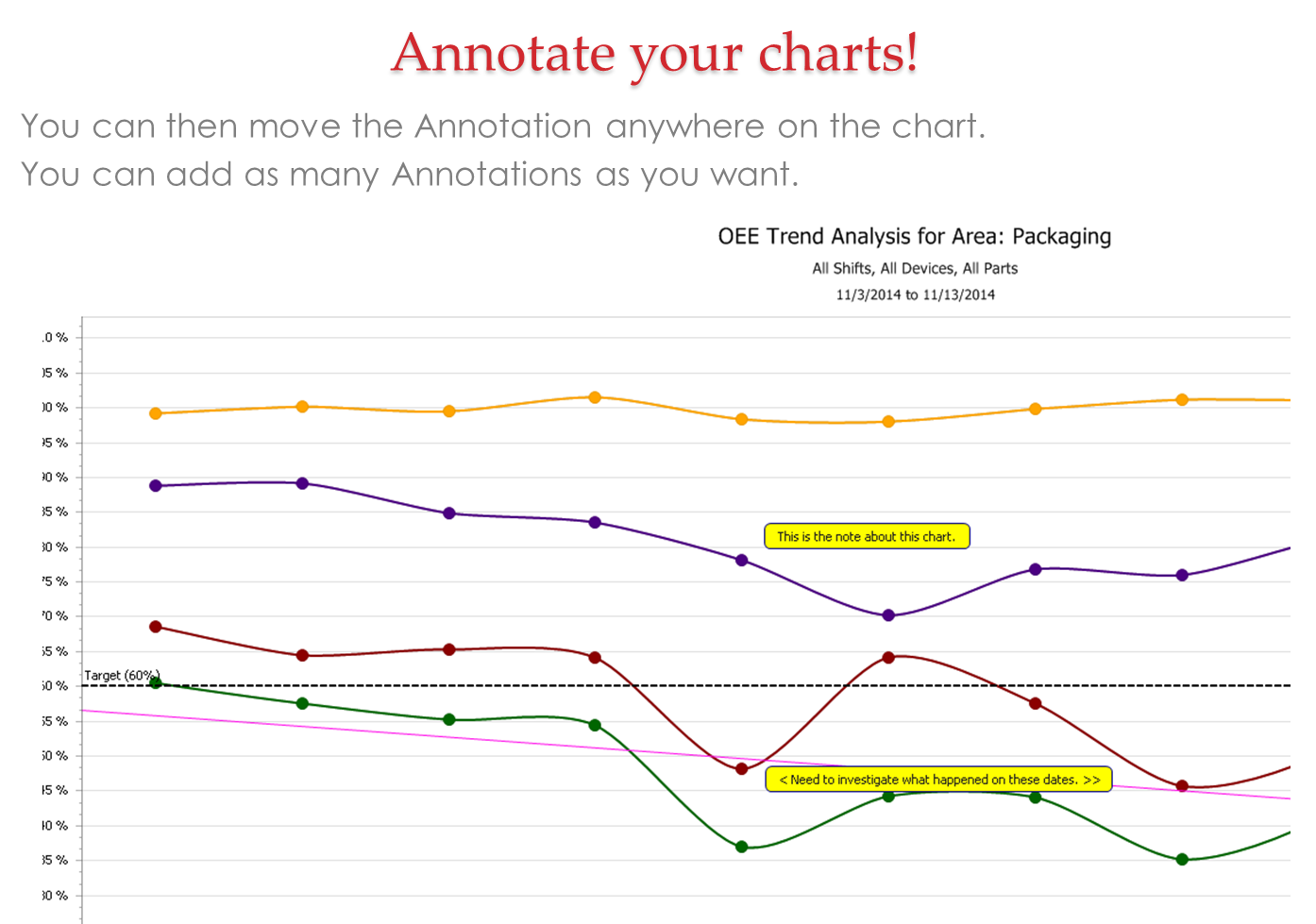 Annotate your Charts-2