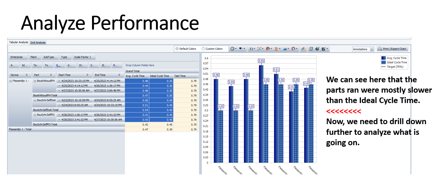 Analyze Performance