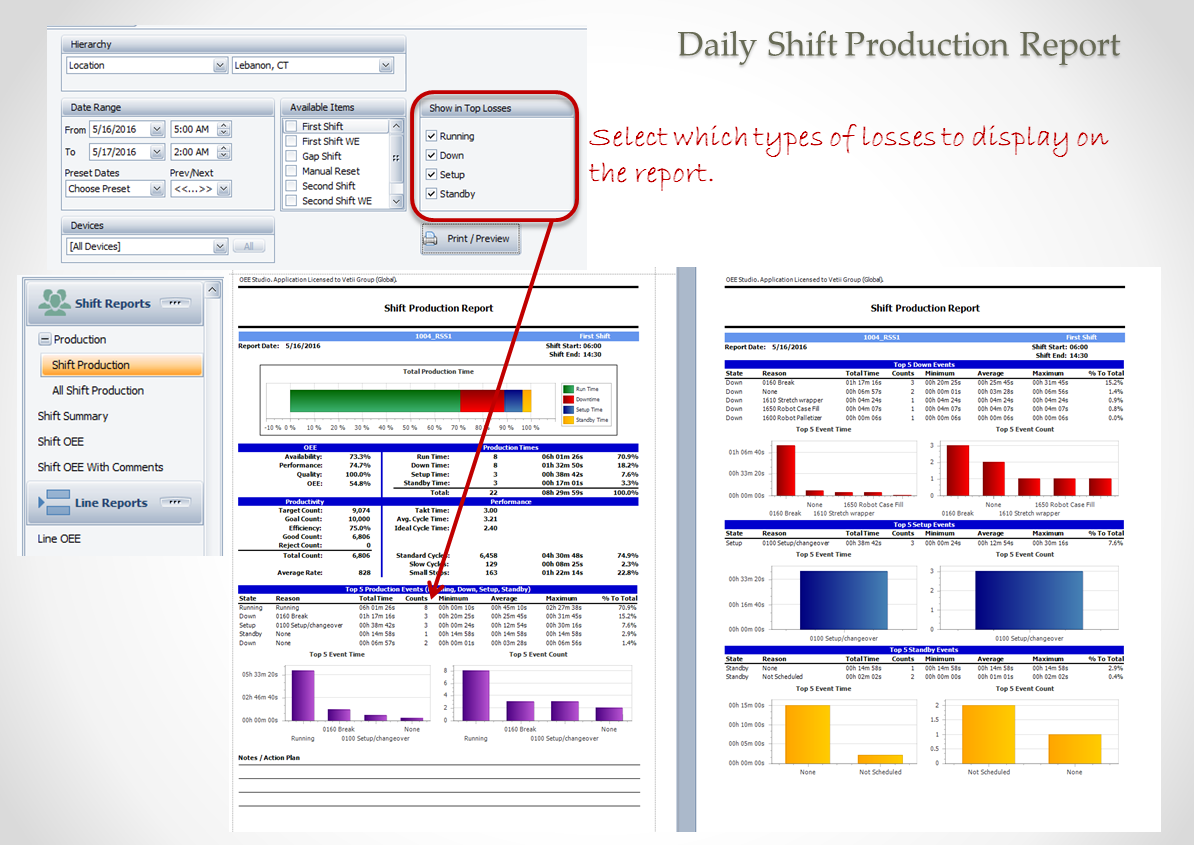 Report inform. Production Report пример. FASTREPORT. FASTREPORT диаграммы. RDL отчет.