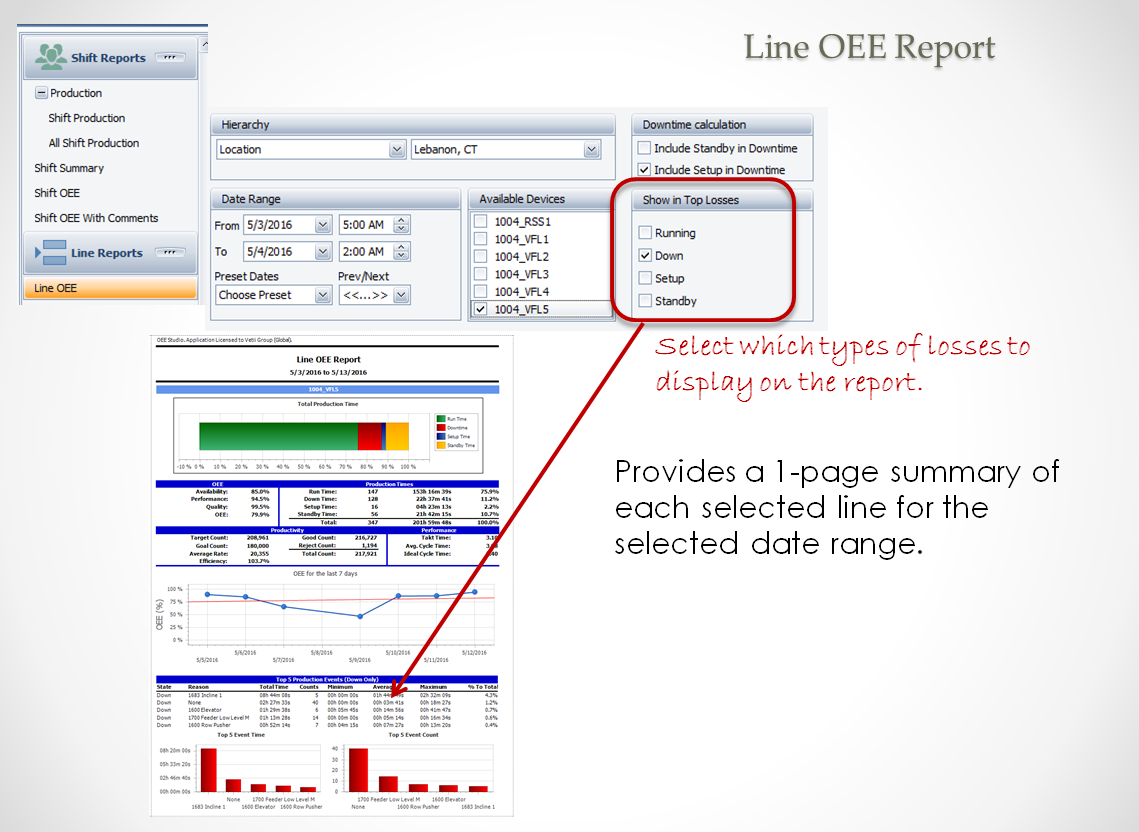 Select line. Production Report. Up to Date reporting и out of Date reporting. OEE Production Terminal. Generate report